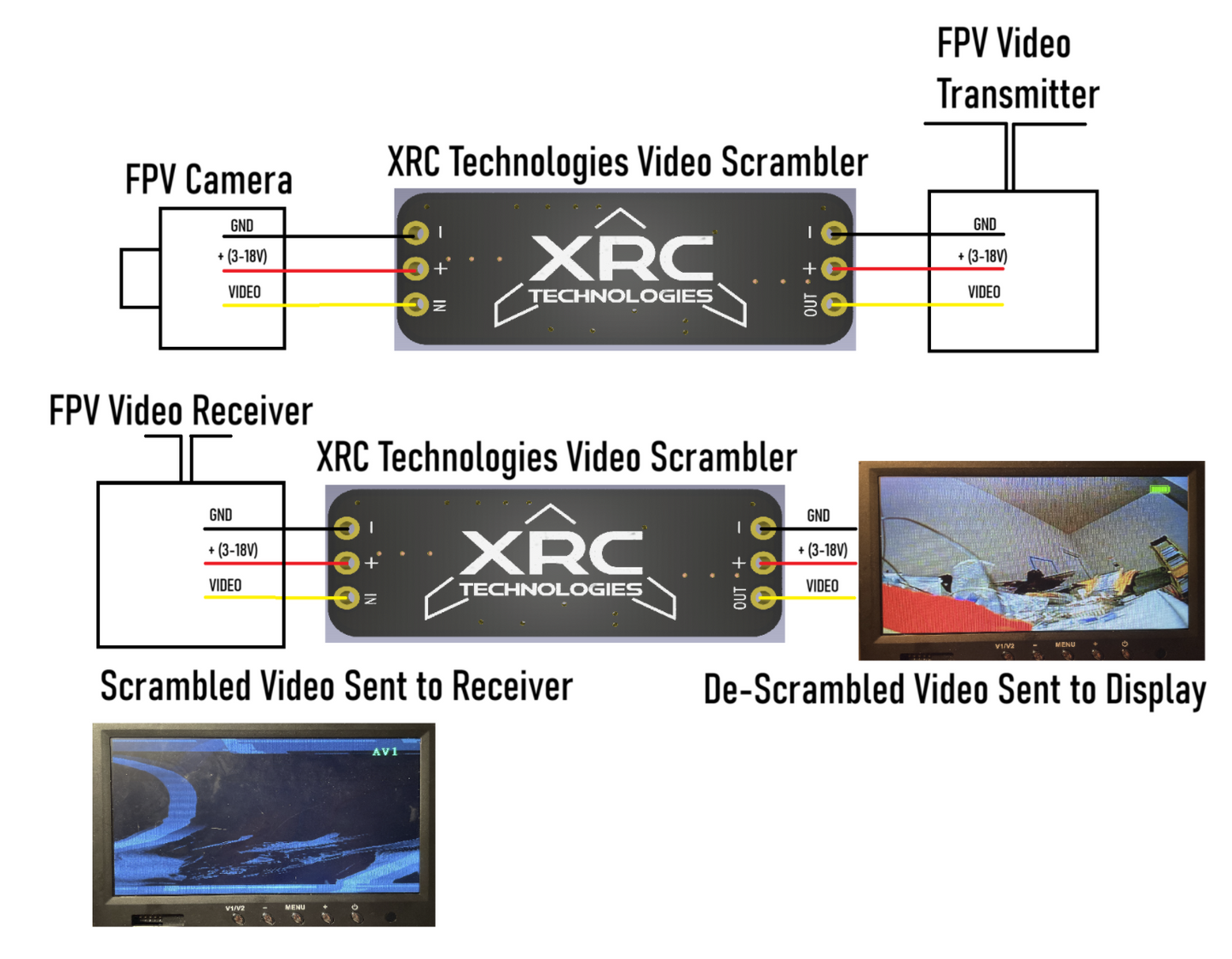 XRC Technologies Video Scrambler